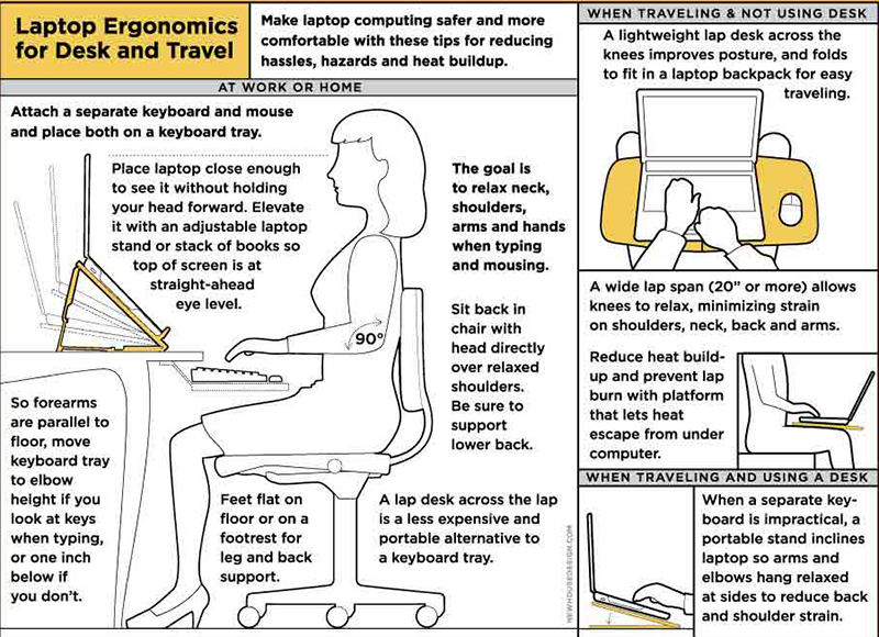 Ergonomics-dental