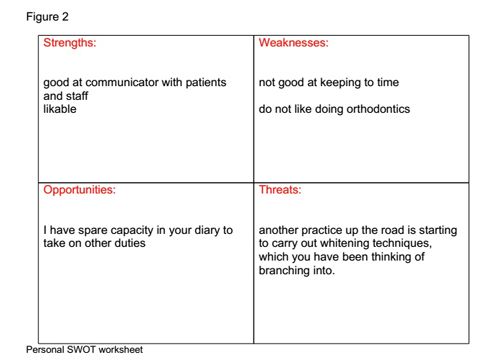 SWOT