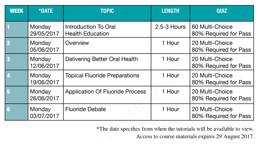 FVADL 290517 Schedule
