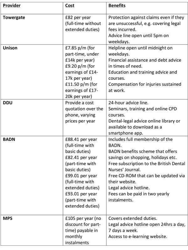 indemnity-info-table