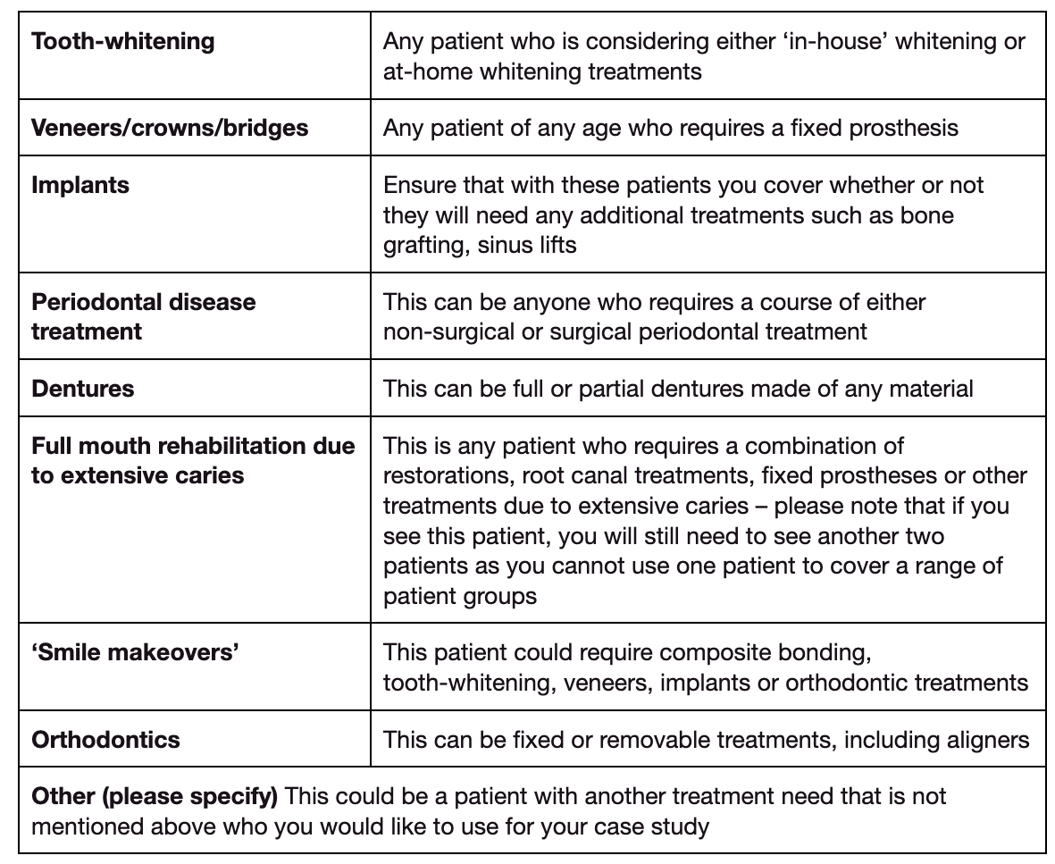 pco patient groups